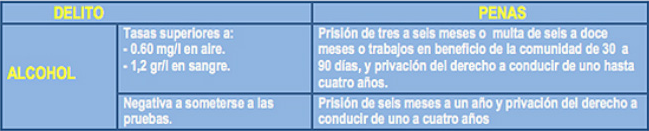 atributo saltar Plano Tasa de alcoholemia permitida. – Policia Local CR